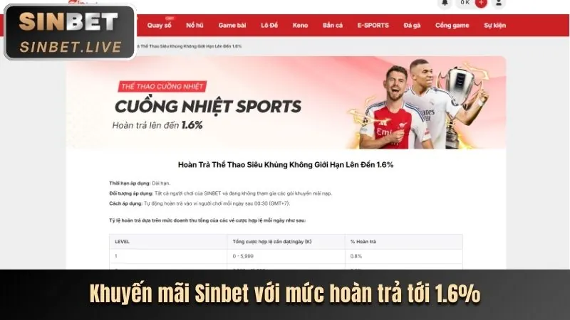 Khuyến mãi độc quyền mới nhất cho thành viên vin777 chính thức